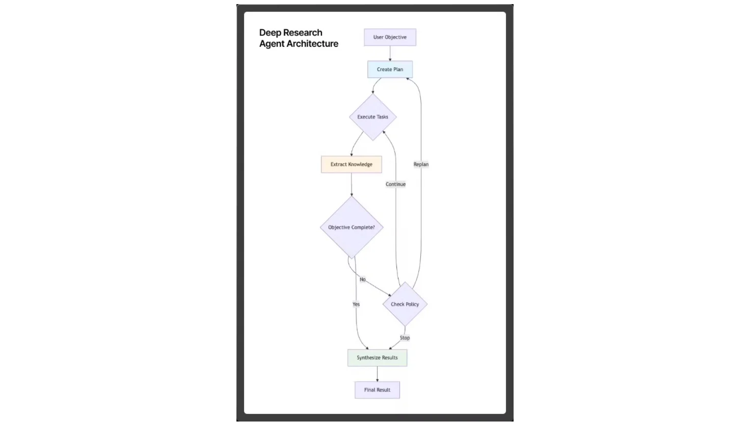 Portada de [AI Alliance] Building a Deep Research Agent Using MCP-Agent