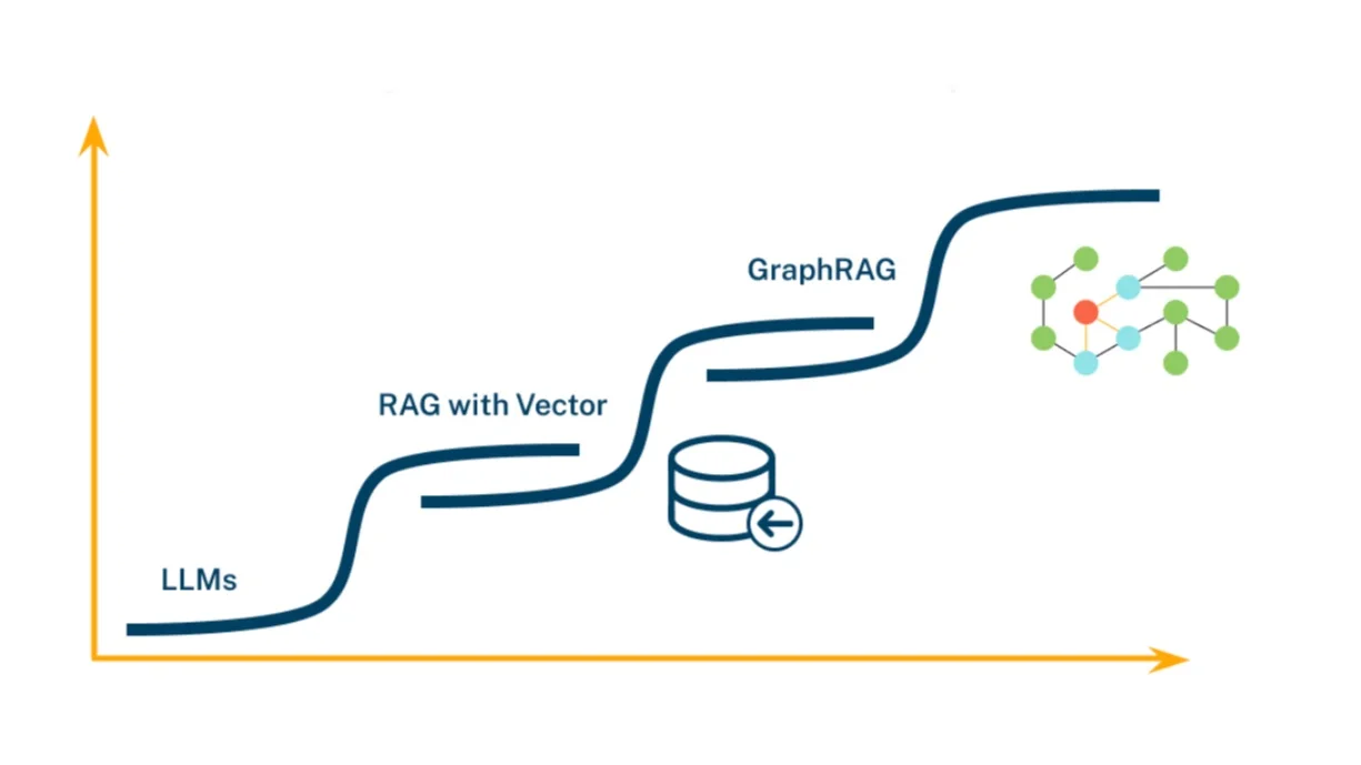 Portada de [AI Alliance] Improving Chatbot Reliability Through Graph-Based Retrieval