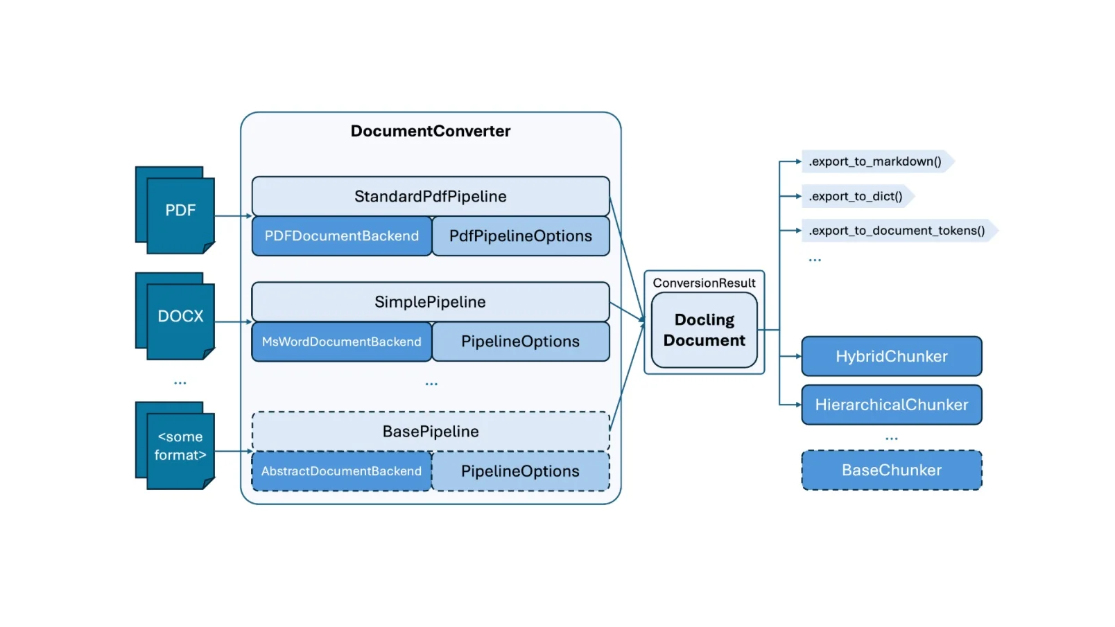 Portada de [AI Alliance] Workshop: Hands-on with Docling