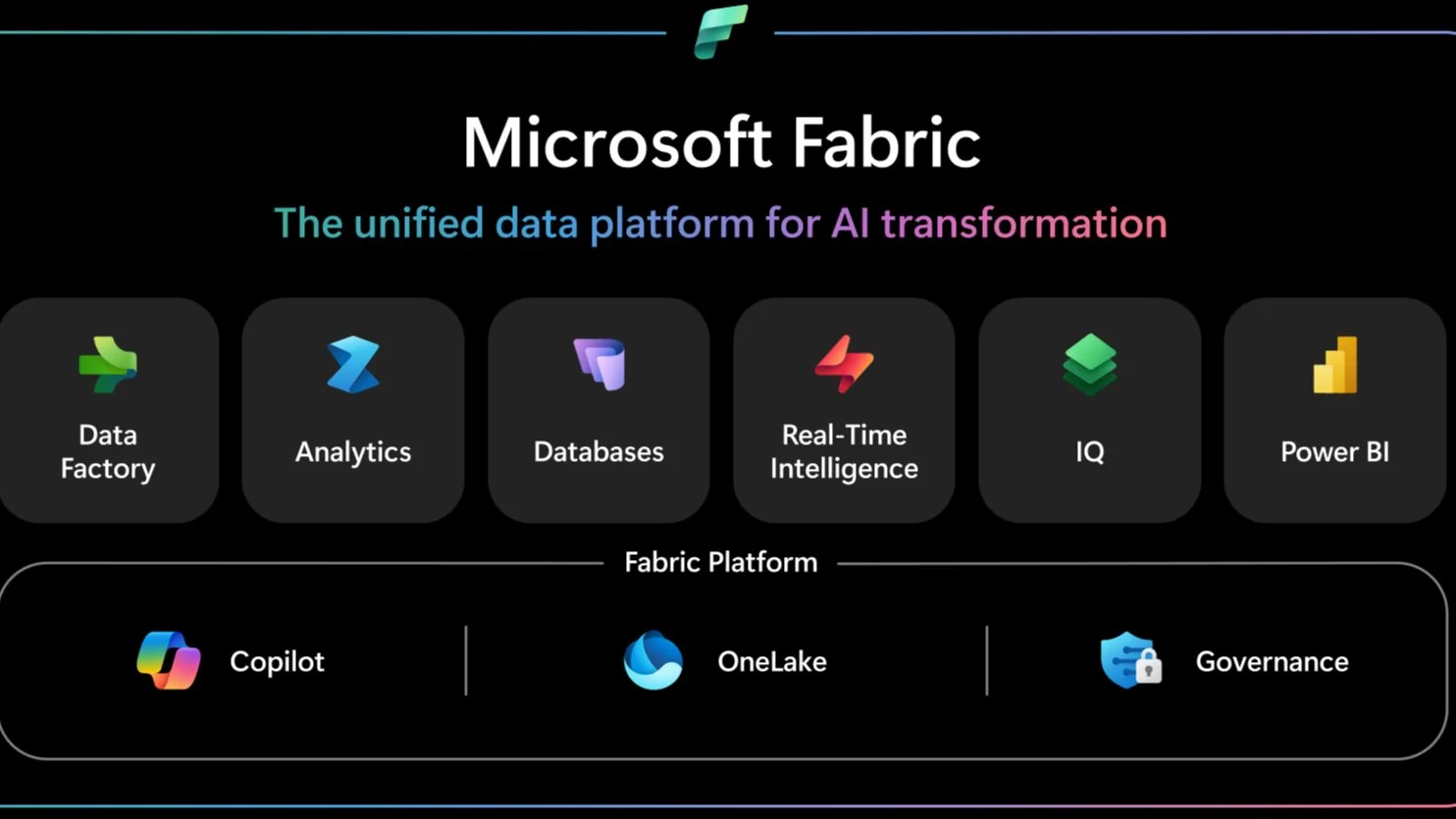Portada de Construyendo tu Lakehouse con Microsoft Fabric
