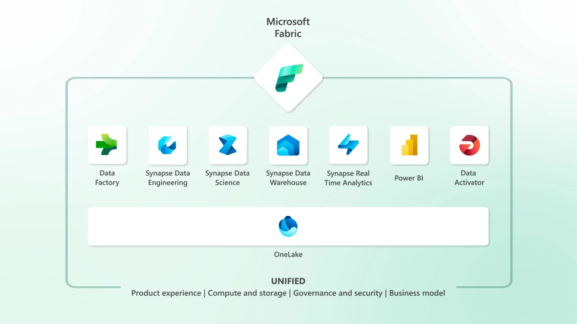 Portada de Aprende Microsoft Fabric desde 0