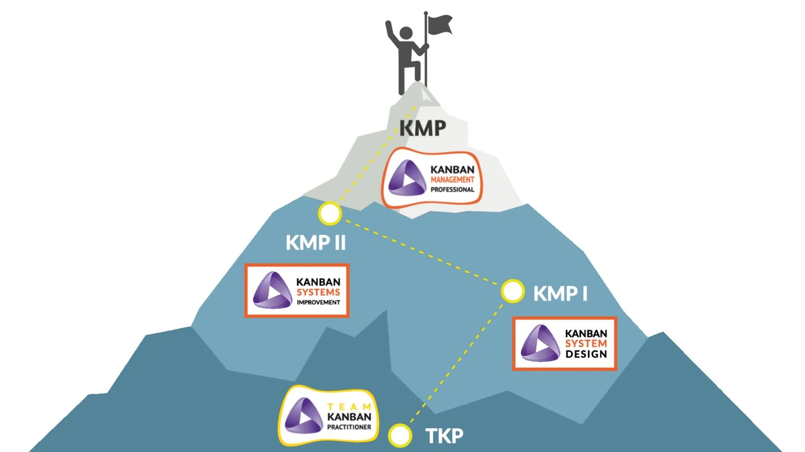 Portada de Certificación Team Kanban Practitioner TKP _ Kanban University