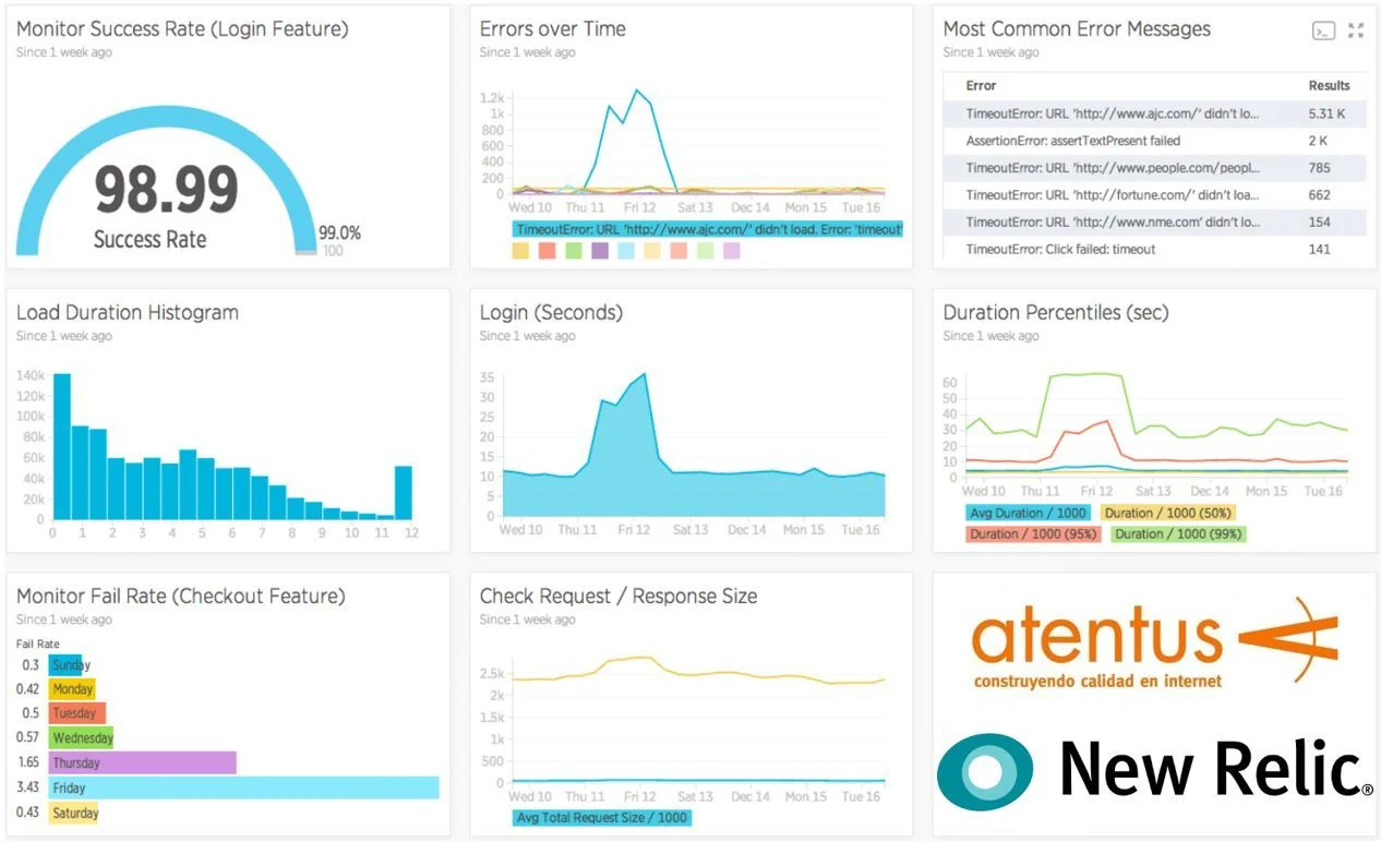 Portada de Monitoreo Continuo en DevOps usando New Relic