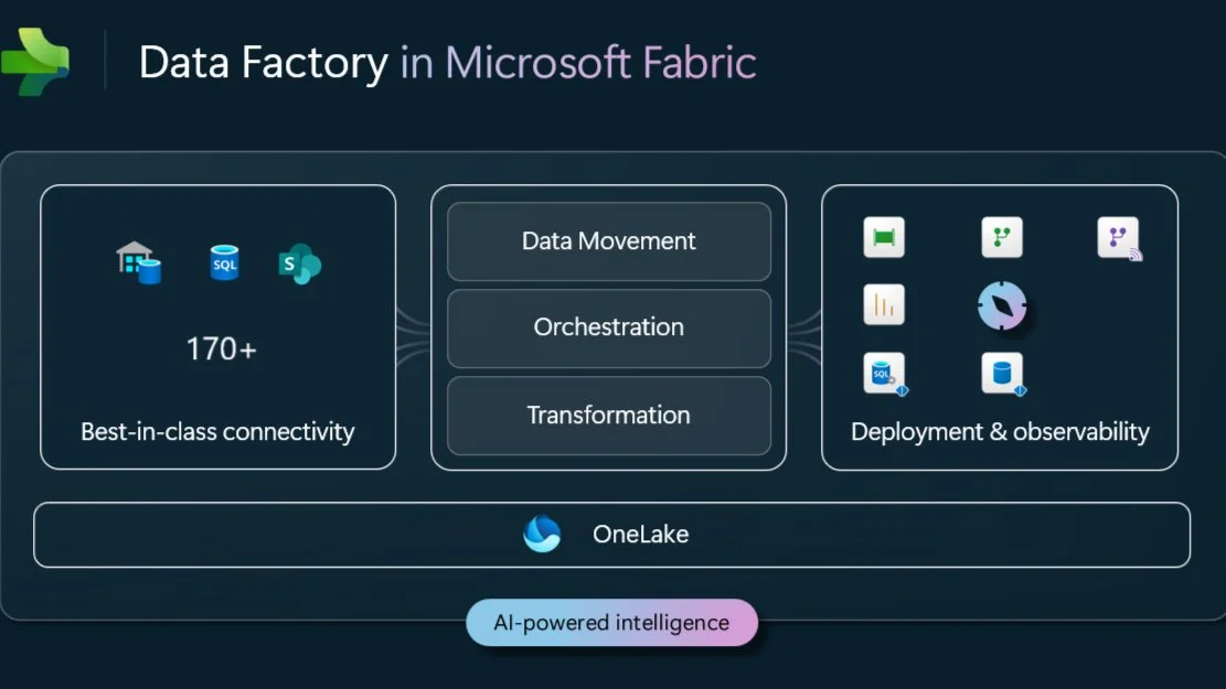 Portada de Crea tu ETLs con Microsoft Fabric