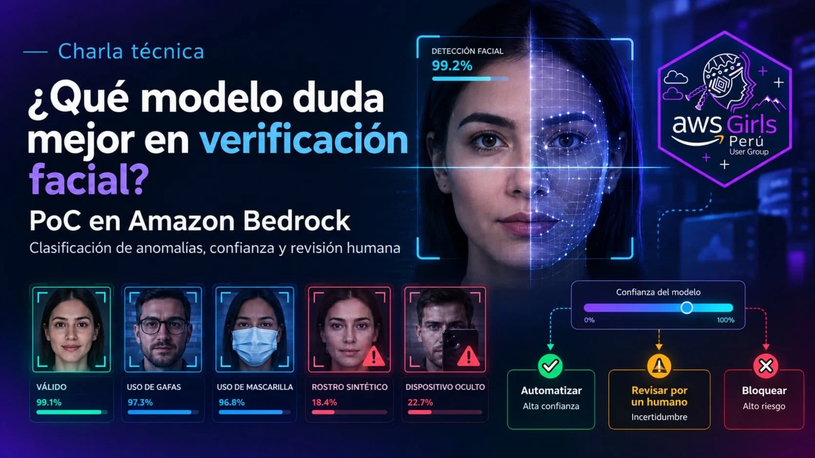 Portada de ¿Qué modelo duda mejor en verificación facial? PoC en Amazon Bedrock