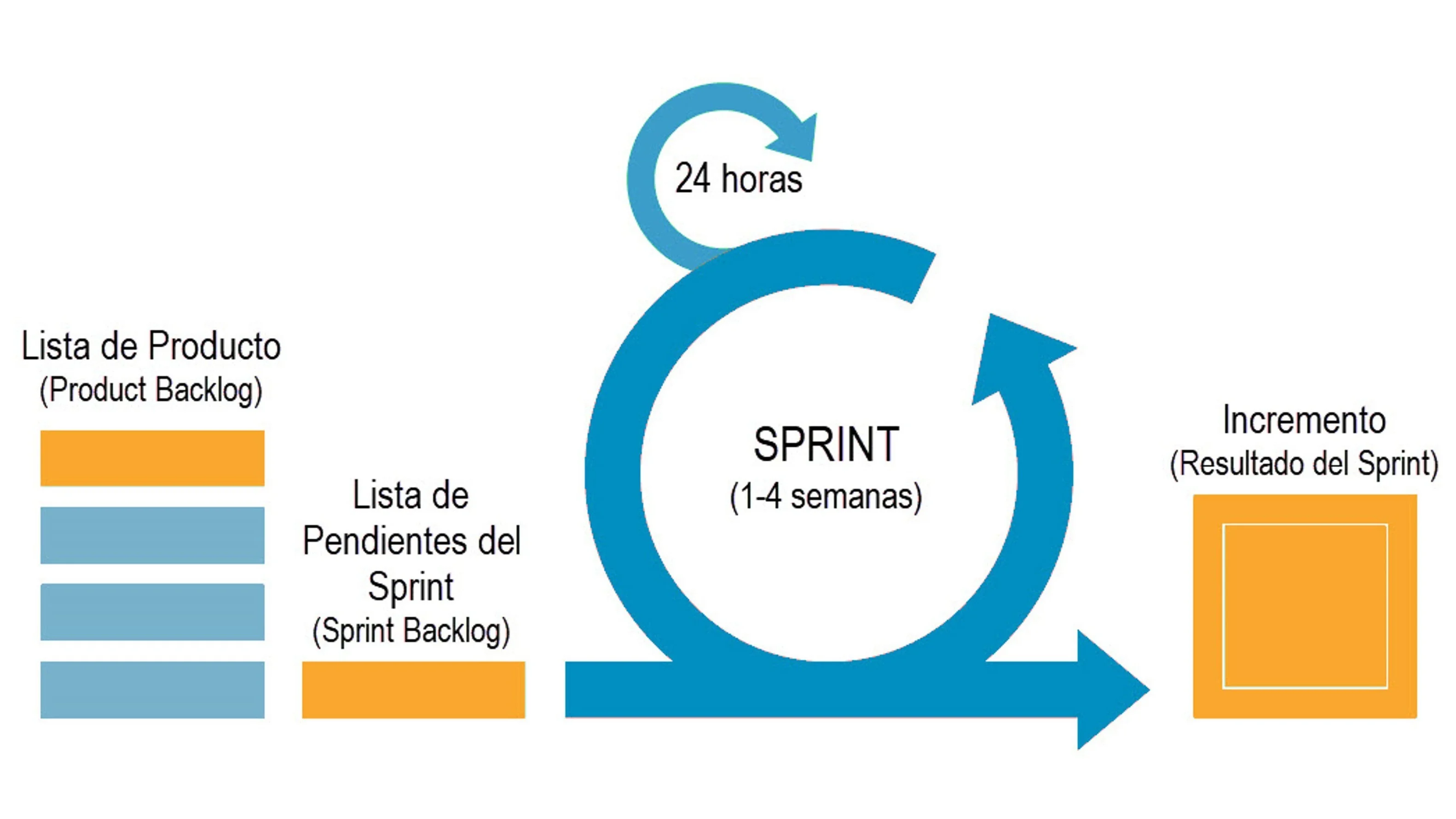 Portada de ¿Qué es Scrum, para qué sirve y cómo seleccionar mi entidad certificadora?