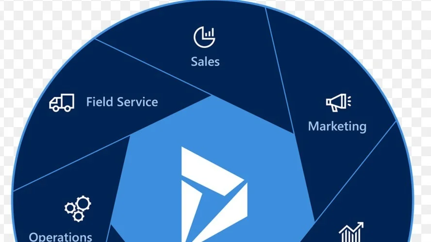 Portada de Conociendo MS Dynamics 365 for Sales y Marketing